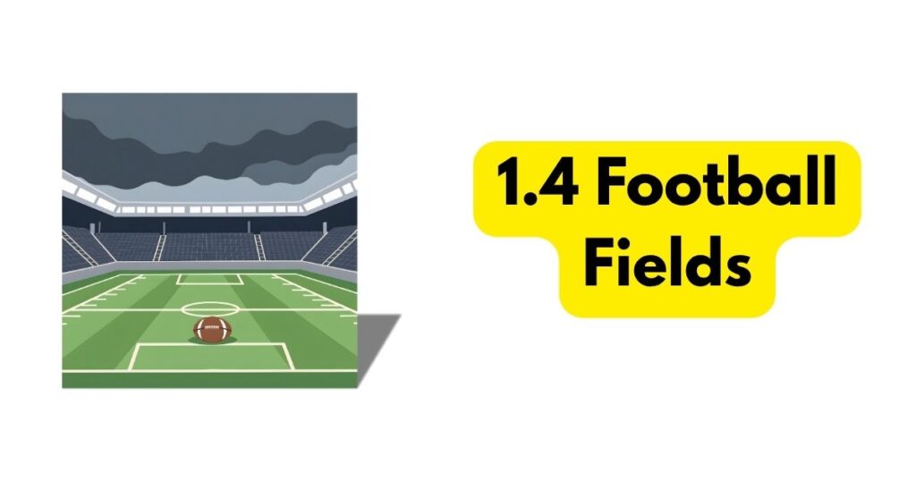 1.4 Football Fields