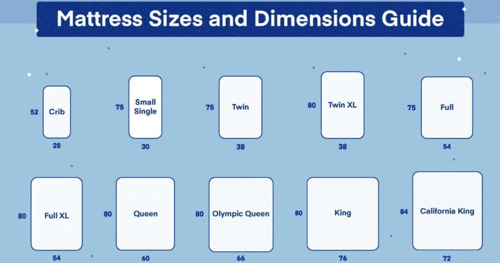 Non-Standard Mattress Sizes